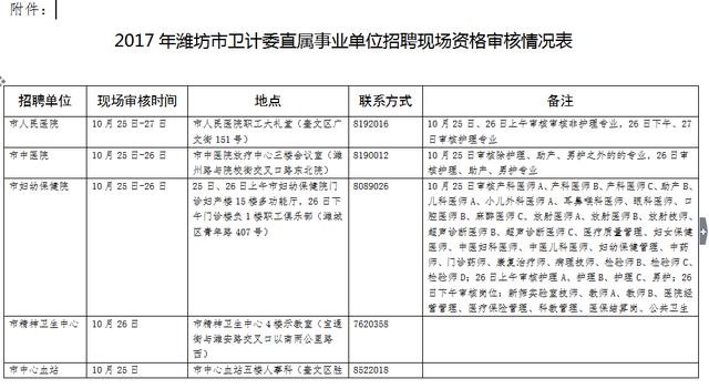 管城回族区计划生育委员会招聘公告新鲜出炉