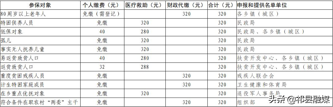 祁县医疗保障局最新动态及新闻综述简报