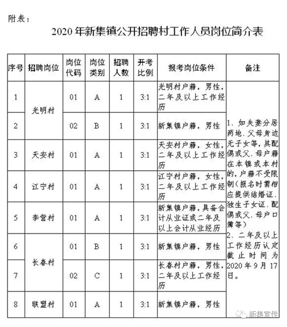 邓岔村委会最新招聘信息全面解析